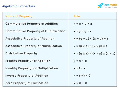 Properties (List)